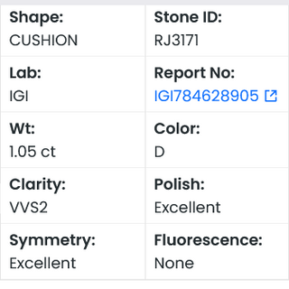 IGI Certified 1.05CTW Old Miner Cushion Shaped D/VVS2 Clarity Lab-Grown Diamond - Perfect for Engagement Rings, Ready to Ship, RJ3171