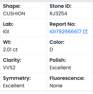 IGI Certified 2.01CTW Old Miner Cushion Shaped D/VVS2 Clarity Lab-Grown Diamond - Perfect for Engagement Rings, Ready to Ship, RJ3254
