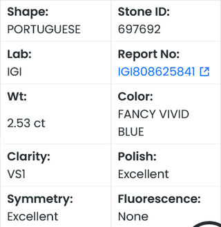 IGI Certified 2.53CT Portuguese Cut Vivid Blue Lab-Grown Solitaire Diamond–VS1 Clarity, Perfect for Wedding Ring, Gift for Her – LG697692