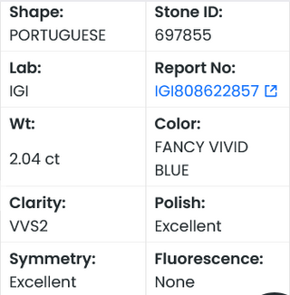 IGI Certified 21.04CT Portuguese Cut Vivid Blue Lab-Grown Solitaire Diamond–VVS2 Clarity, Perfect for Wedding Ring, Gift for Her – LG697855